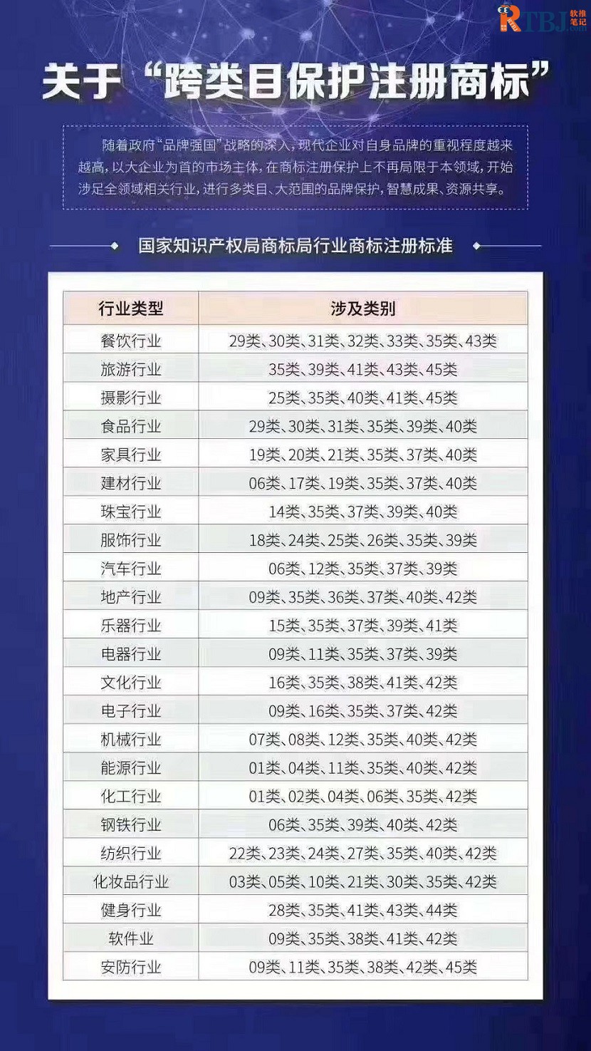 软推笔记_关于跨类目保护注册商标.jpg