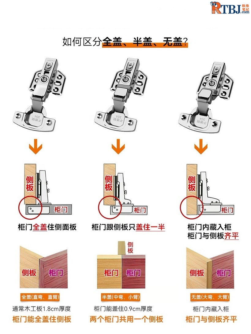 如何区分全盖半盖无盖铰链.jpg