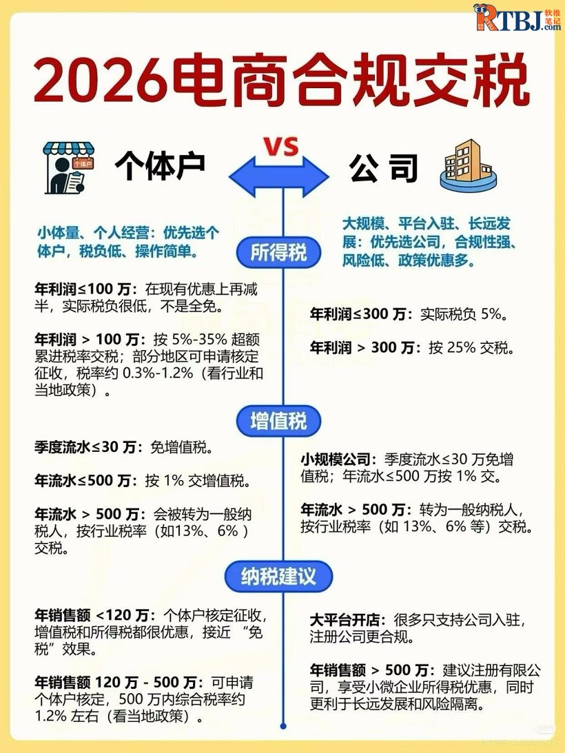 2026电商合规交税.jpg