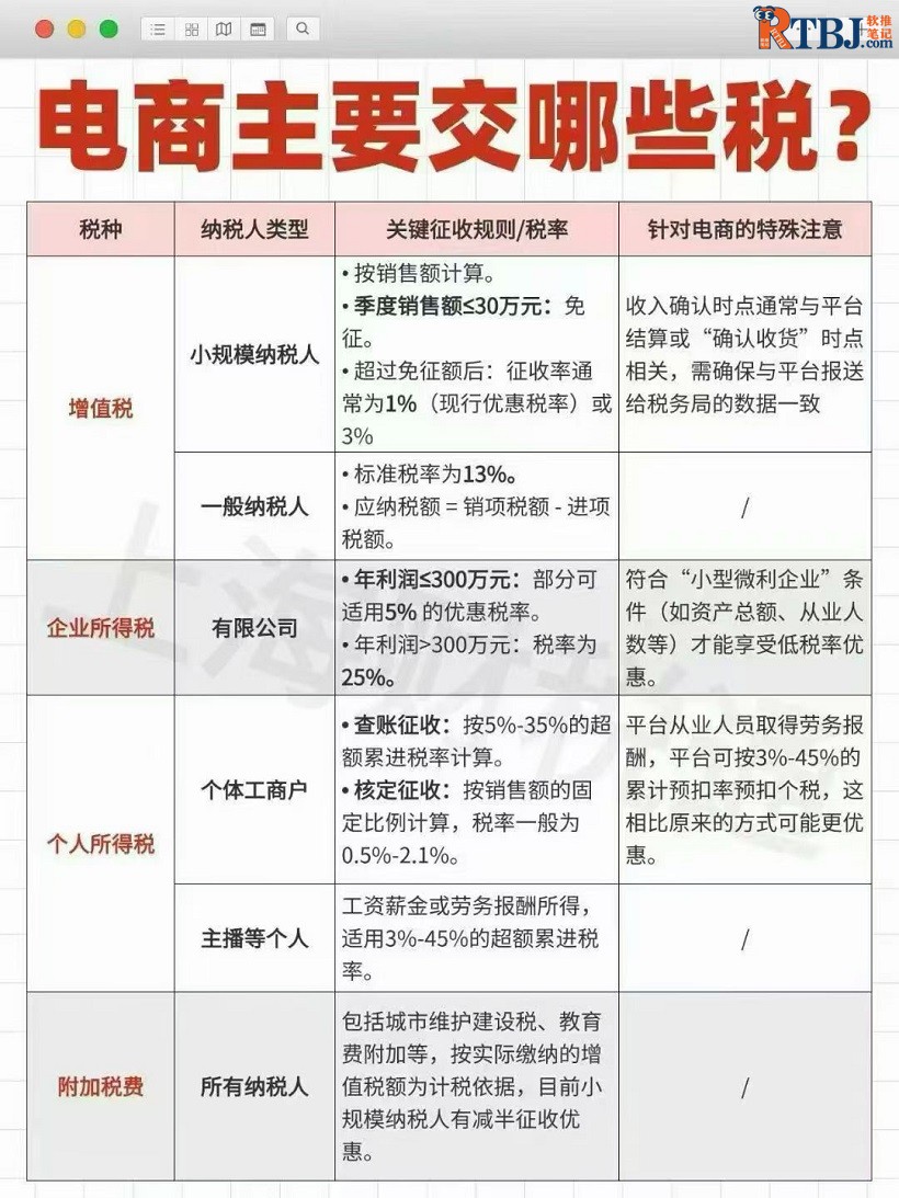 2026电商合规交税1.jpg