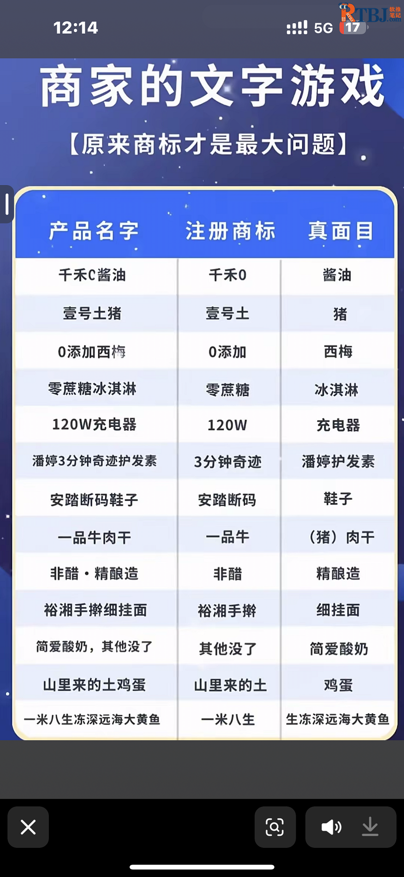 商家的文字游戏，原来商标才是最大的问题.png