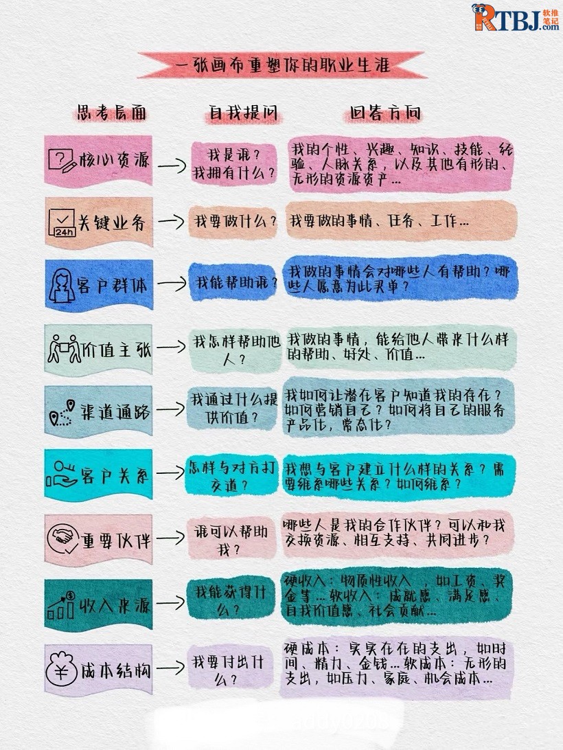 一张画布重塑你的职业生涯.jpg