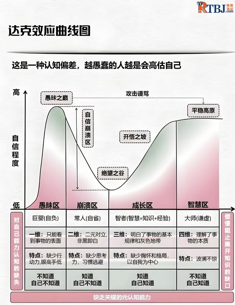 达克效应曲线图.jpg