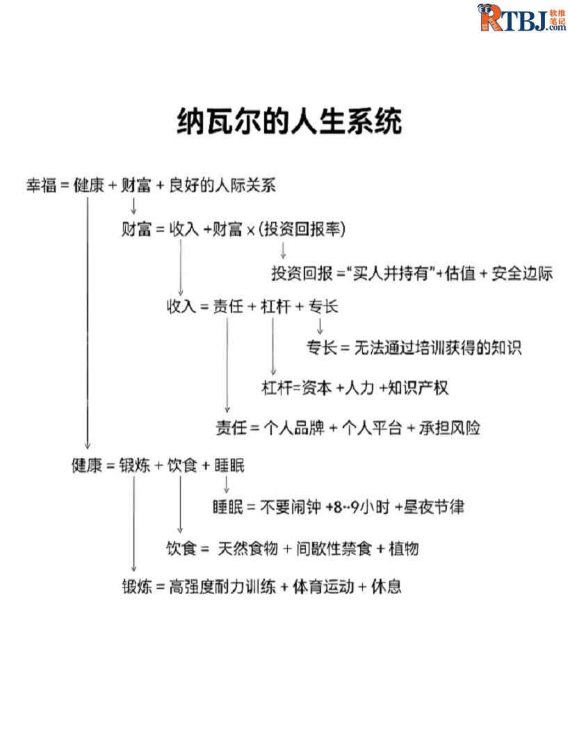 纳瓦尔的人生系统.jpg