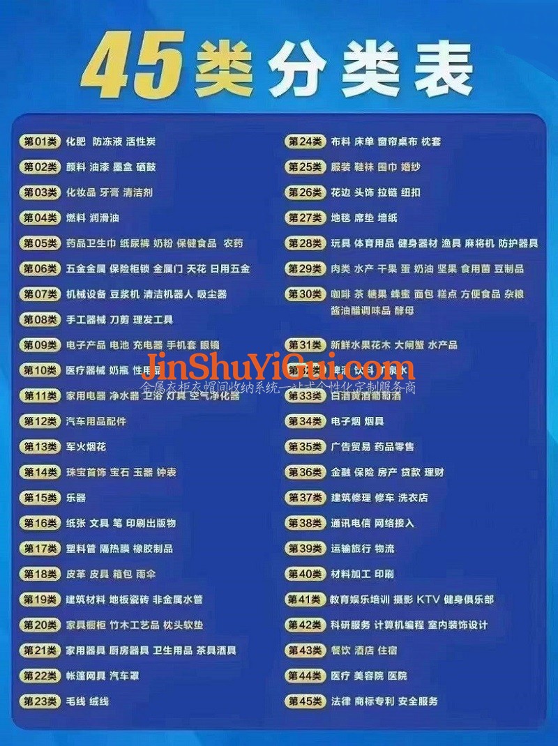 商标全类目分类表（45个大类目）.jpg