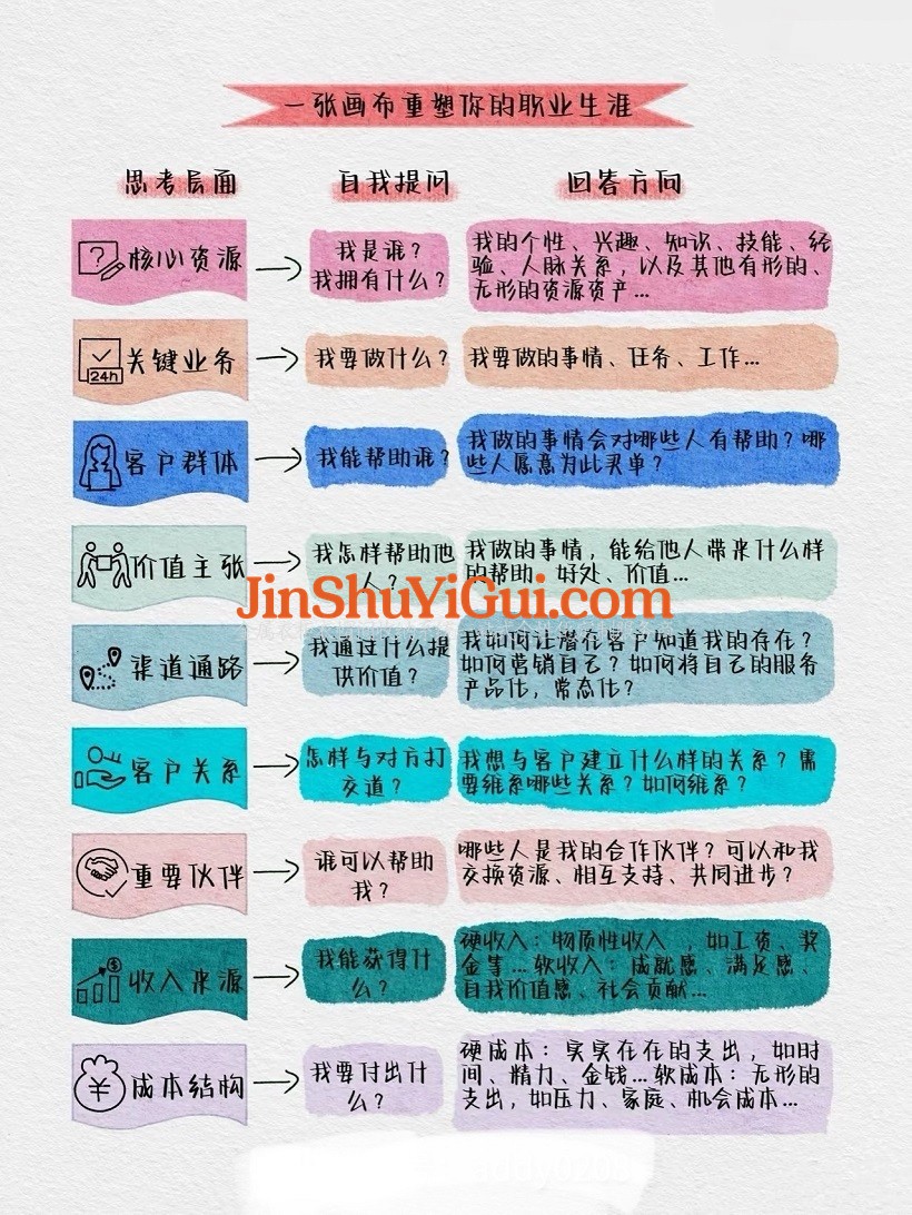 格物致知，优而不凡  一个原木定制家具安装师傅为什么要做副业.jpg