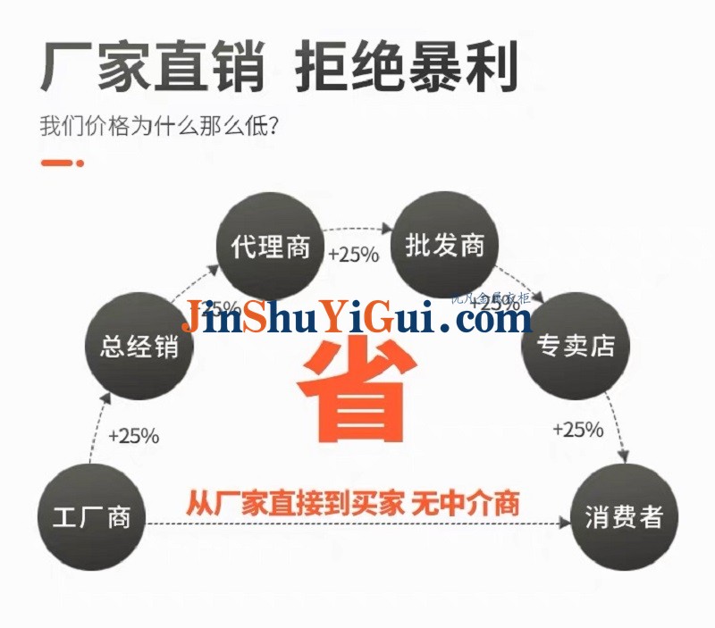 优凡金属衣柜定制.jpg