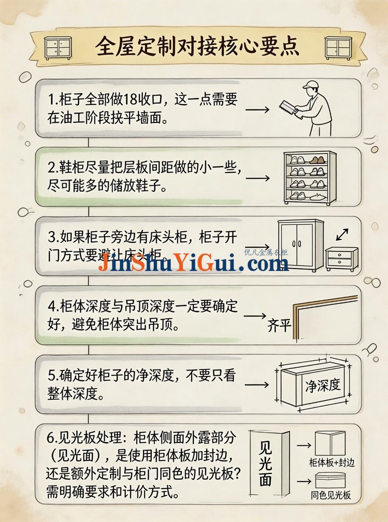 全屋定制的32个问题汇总1.jpg