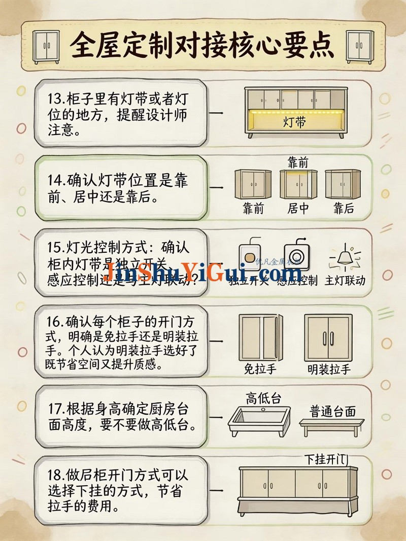 全屋定制的32个问题汇总3.jpg