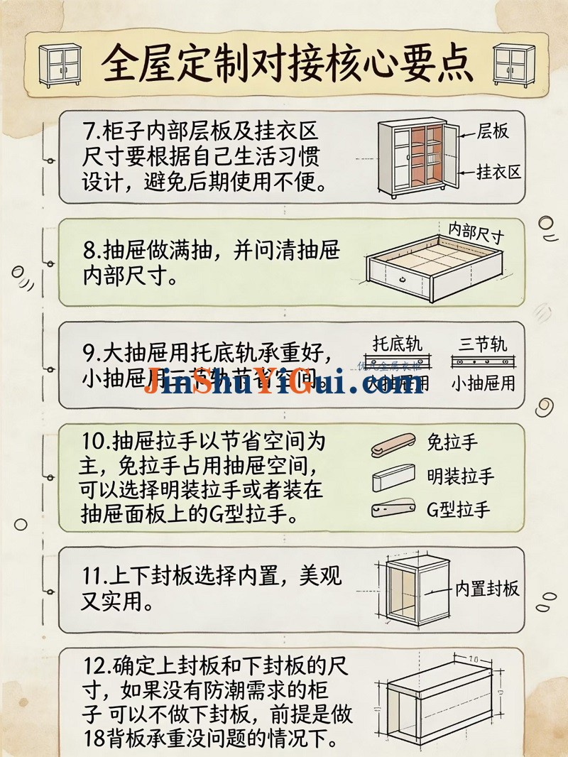全屋定制的32个问题汇总2.jpg