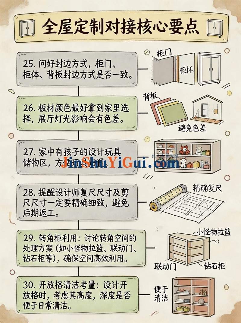 全屋定制的32个问题汇总5.jpg
