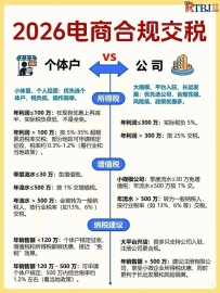 2026电商合规交税