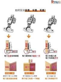 任何区分衣柜柜门所用的全盖、半盖、无盖的柜门铰链