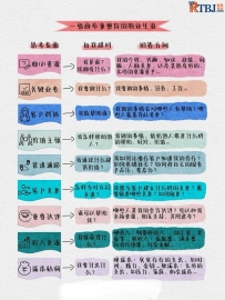 一张画布重塑你的职业生涯