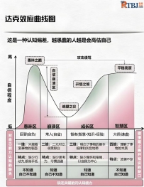 达克效应曲线图